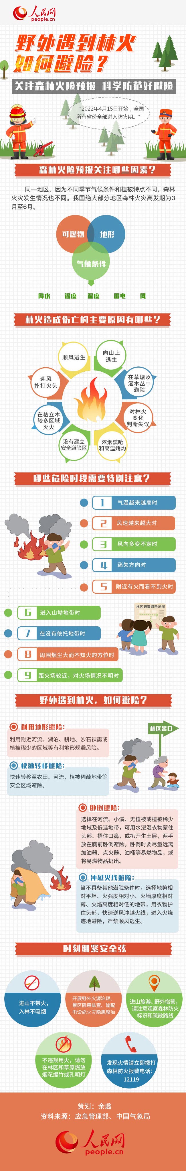 圖解丨全國進入森林防火期，野外遇到林火如何避險？